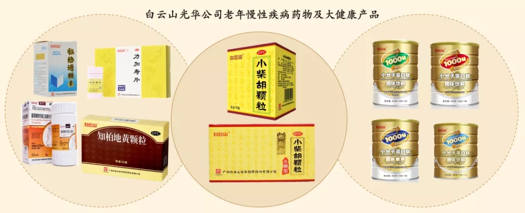 喜讯 | 白云山腾博会官网公司荣获2020年中国产学研相助立异效果奖二等奖